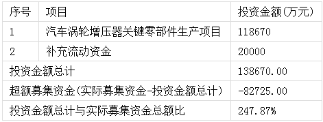 科華控股新股申購