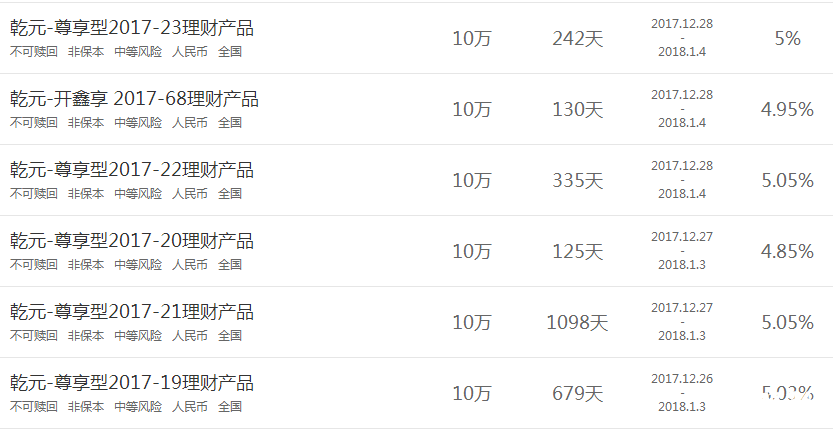 建設銀行在售理財產品