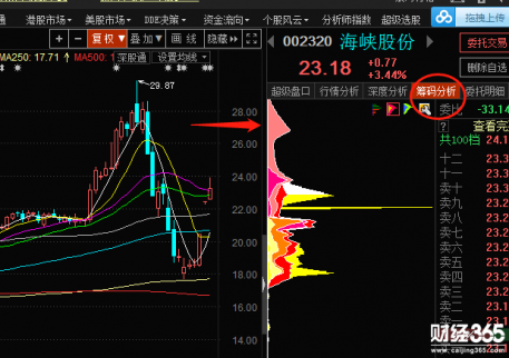 兩會時點臨近，關注國策級別的邏輯