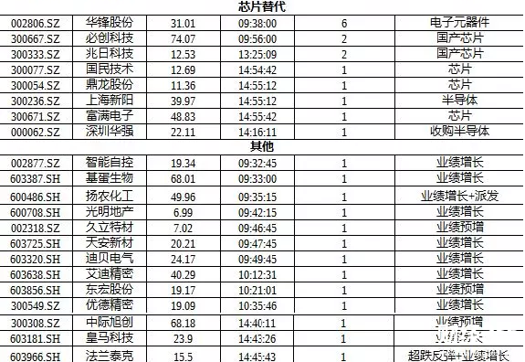 股海牧童揭秘漲停板