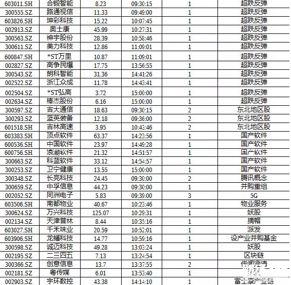 股海牧童揭秘漲停板
