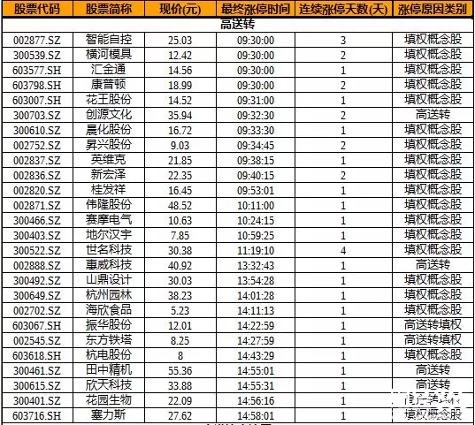 股海牧童漲停板揭秘