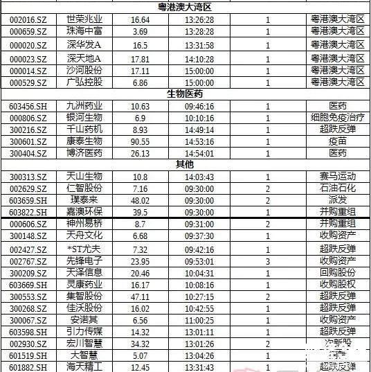 股海牧童漲停板揭秘