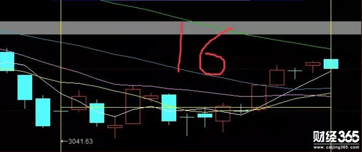 股票市場 股票市場