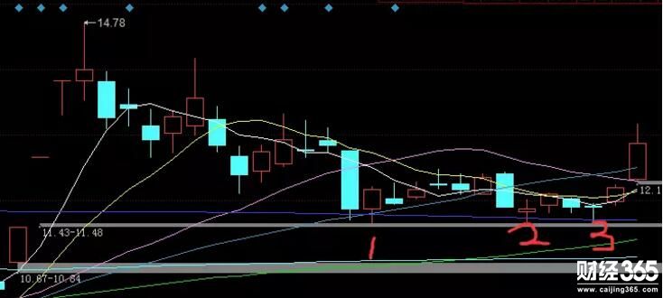 股票市場 股票市場