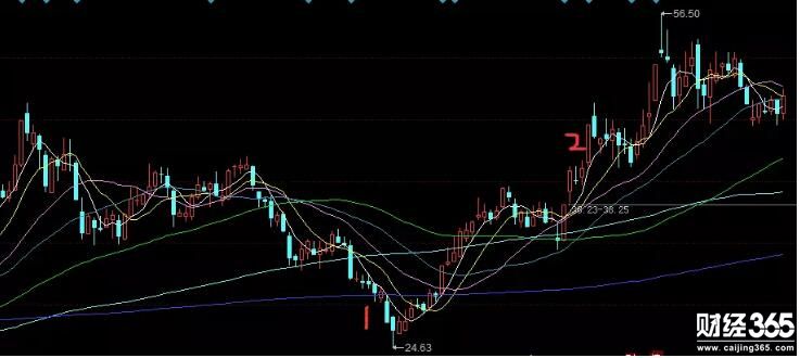 股票市場 股票市場