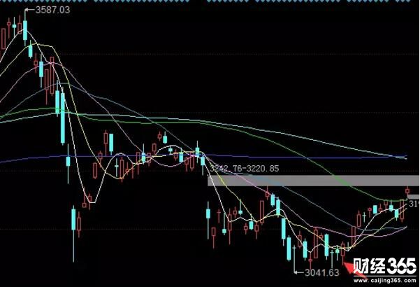 股票市場 股票市場