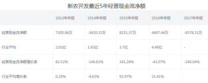 新農(nóng)開發(fā)股票