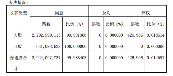 兗州煤業股份有限公司 2017 年年度股東周年大會、2018 年度第一次 股東大會及 2018 年度第一次 H 股類別股東大會 兗州煤業股份有限公司 2017 年年度股東周年大會、2018 年度第一次 股東大會及 2018 年度第一次 H 兗州煤業股份有限公司 2017 年年度股東周年大會、2018 年度第一次 股東大會及 2018 年度第一次 H 股類別股東大會 兗州煤業股份有限公司 2017 年年度股東周年大會、2018 年度第一次 股東大會及 2018 年度第一次 H