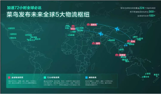 未來全球5大物流樞紐