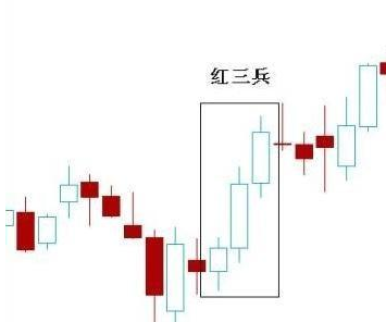 如何看股票k線圖