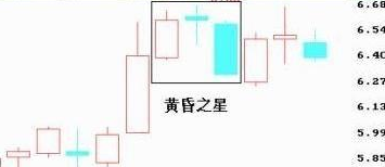 如何看股票k線圖