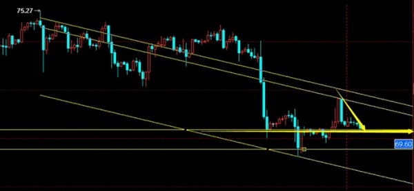 許羿杰：7.16原油反彈空間受限，盤整后再續空頭“前緣”