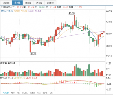 中航光電股票：中航光電(002179)融資融券信息(0