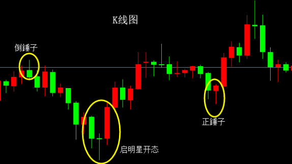 牛權(quán)勝：炒黃金如何從K線形態(tài)上看買入賣出信號