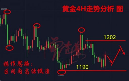曾芷蔓：9.11黃金蓄勢突破！不鳴則已，一鳴驚人！
