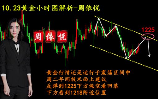 周依悅：10.23美元強(qiáng)勢反彈10.23黃金操作建議繼續(xù)看空