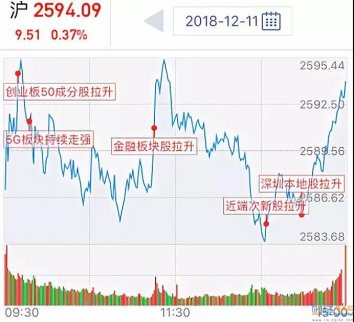 競(jìng)價(jià)看冰點(diǎn)反轉(zhuǎn) 股權(quán)轉(zhuǎn)讓題材逆勢(shì)崛起