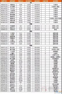 又出監(jiān)管函！明天競(jìng)價(jià)看這3點(diǎn)！再給個(gè)核按鈕大