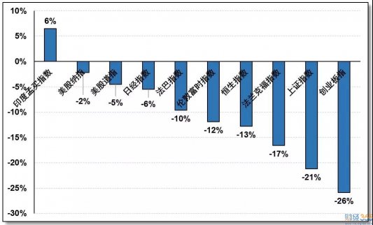 股市最新動(dòng)態(tài)-美股又暴搓 股市最新動(dòng)態(tài)-美股又暴搓