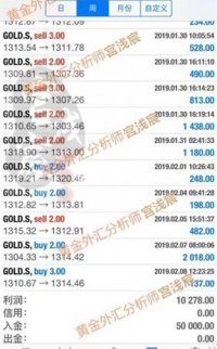 宮淺宸：2.10黃金春節周盈利40點，波段多單已經盈利百點