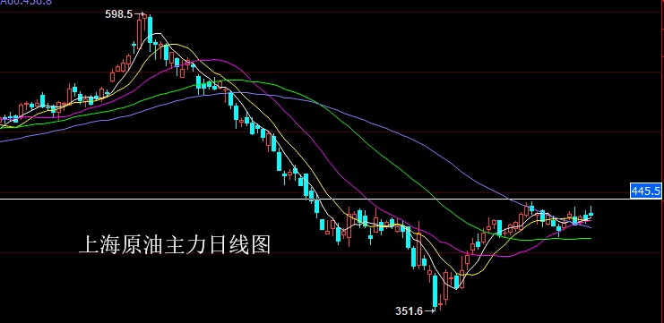 朱招杰：美原油期貨原油策略分析（2.13）