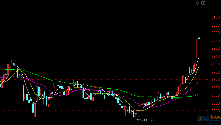最近股票哪個好