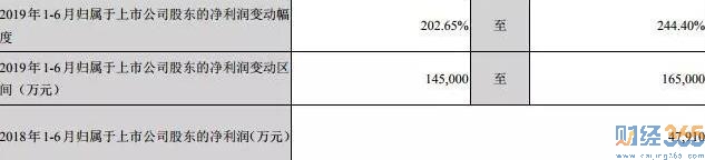 股票-凈利大增203.61%比亞迪卻下跌收盤！