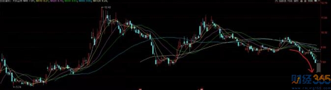 股市資訊 股市資訊