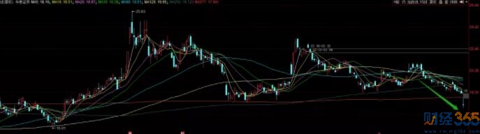 股票走勢分析 股票走勢分析