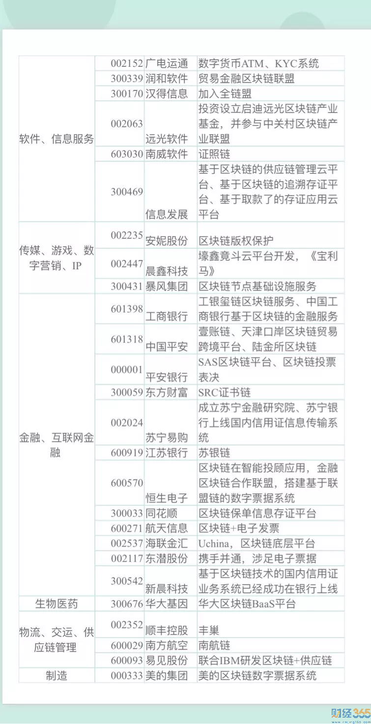 區塊鏈概念股一覽