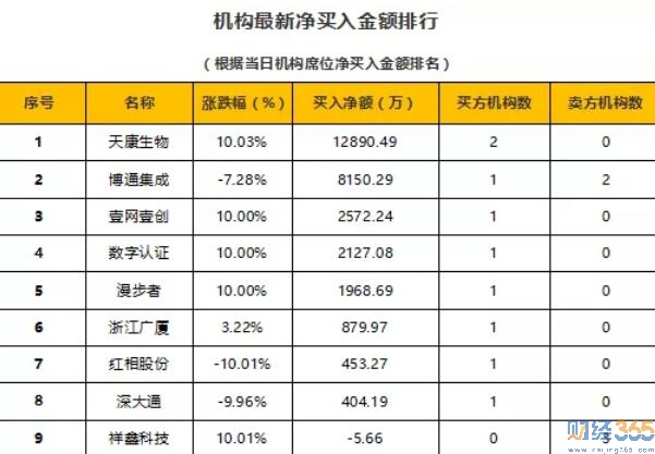 今日股市行情分析-財經365股市猛料（10.31）
