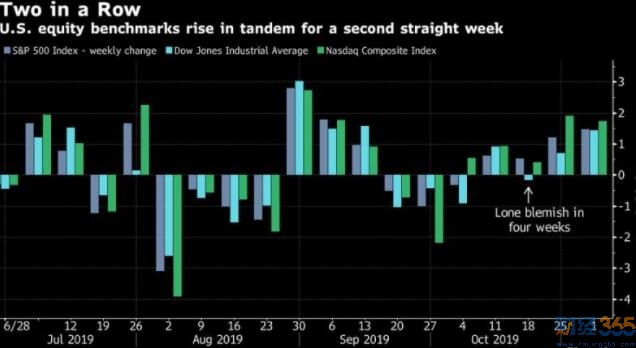 貿(mào)易樂(lè)觀情緒推動(dòng)澳大利亞股市上漲! 貿(mào)易樂(lè)觀情緒推動(dòng)澳大利亞股市上漲!