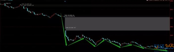 股市行情最新消息:“黑色雙十一” 下跌原因解讀 股市行情最新消息:“黑色雙十一” 下跌原因解讀