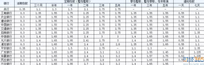 銀行理財(cái)產(chǎn)品