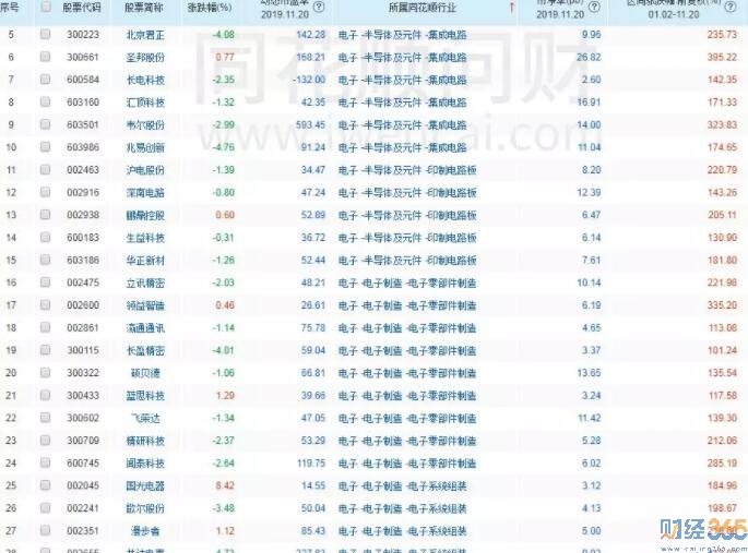 股票分析電子制造行業(yè)