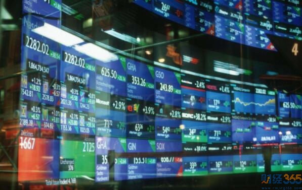 全球股市行情