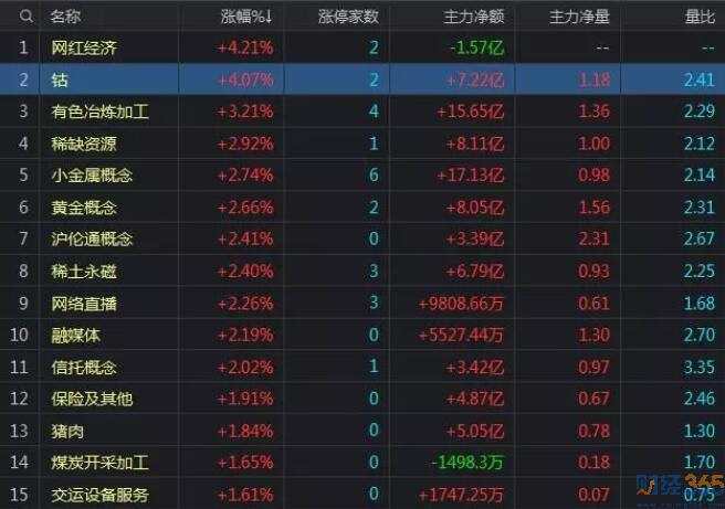 股市分析-熱點板塊