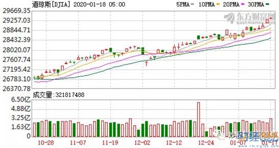 股市分析-節前一周怎么走？（附股）