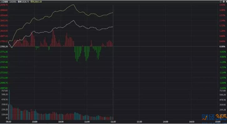 股票-兩市漲跌比超16倍大盤還能飛嗎? 股票-兩市漲跌比超16倍大盤還能飛嗎?
