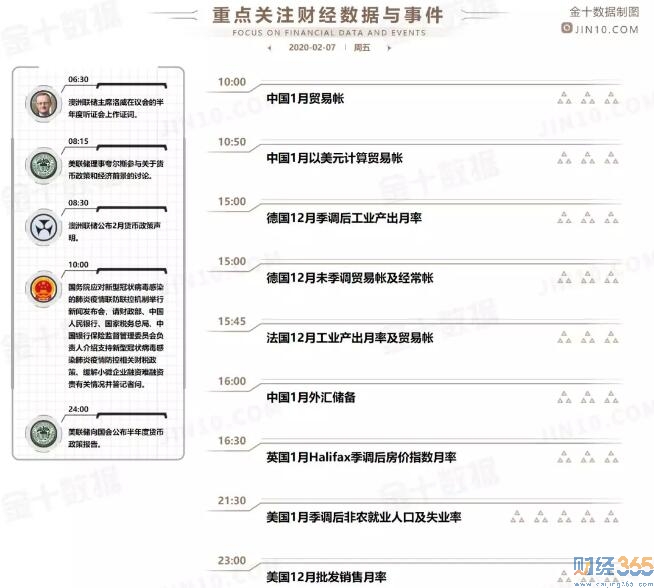 三大股指創收盤新高 今晚非農來襲! 三大股指創收盤新高 今晚非農來襲!