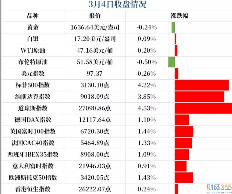 股市市場(chǎng)情況 股市市場(chǎng)情況