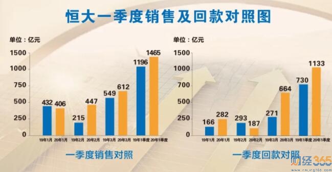 恒大業績情況分析 恒大業績情況分析