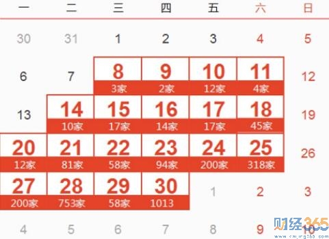 本周將有103家公布成績單