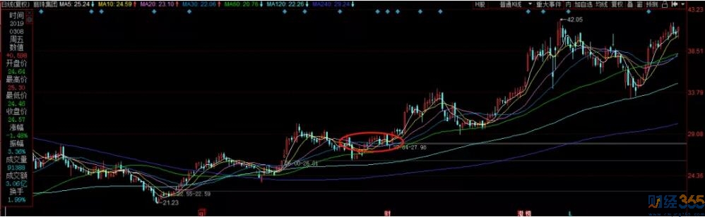 馮柳最新持股在線-A股有號召力的男神！
