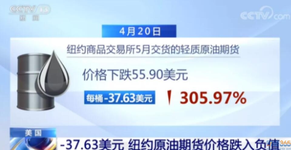 “負油價”割的居然是中國韭菜！