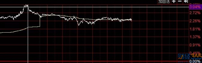 股票學(xué)習(xí)論壇