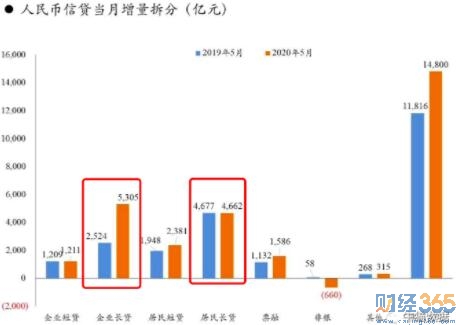 幾個市場數據解讀:6月行情主線怎么走？