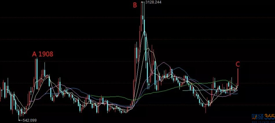 股票-大金融在高點還有人假裝看不見？