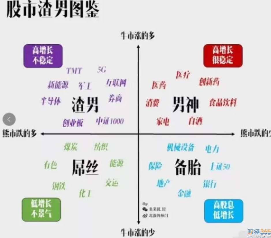 資金真氣亂竄 “屌絲備胎”逆襲! 資金真氣亂竄 “屌絲備胎”逆襲!